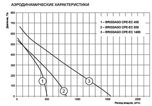 АЭРОДИНАМИЧЕСКИЕ-ХАРАКТЕРИСТИКИ.jpg АЭРОДИНАМИЧЕСКИЕ-ХАРАКТЕРИСТИКИ.jpg