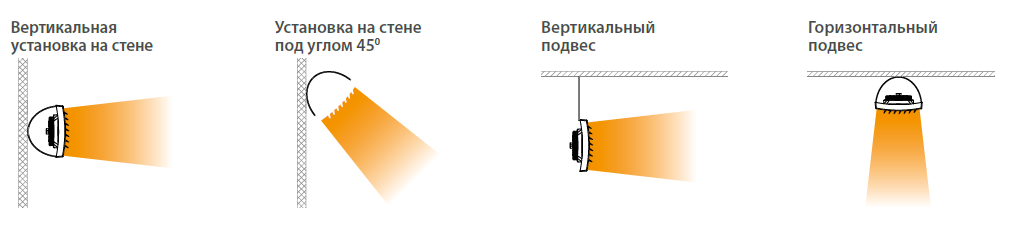 Варианты установки