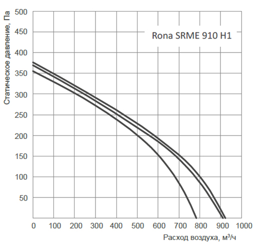 Rona SRME 910 H1.jpg Rona SRME 910 H1.jpg