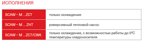 исполнения.png исполнения.png