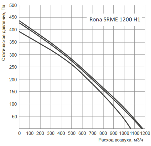 Rona SRME 1410 H1.jpg Rona SRME 1410 H1.jpg