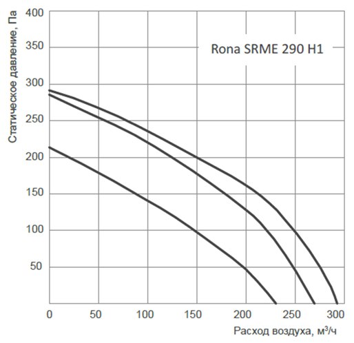 Rona SRME 290 H1.jpg Rona SRME 290 H1.jpg